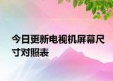 今日更新电视机屏幕尺寸对照表