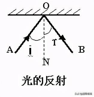 初中物理考点清单