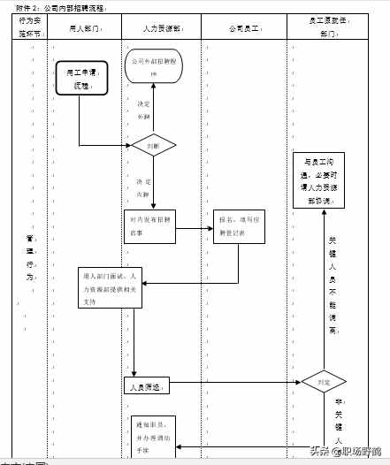 精典的人事管理制度+流程+表单