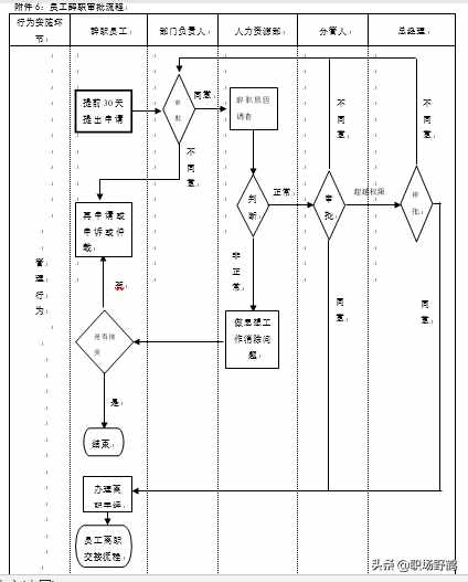 精典的人事管理制度+流程+表单
