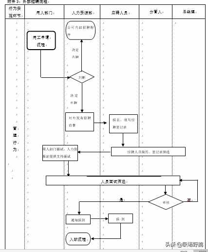精典的人事管理制度+流程+表单