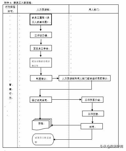 精典的人事管理制度+流程+表单
