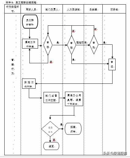 精典的人事管理制度+流程+表单