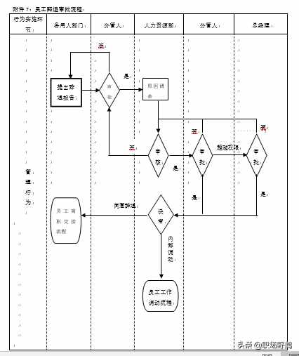 精典的人事管理制度+流程+表单