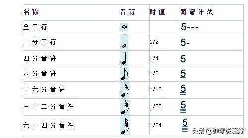 吉他学习的几个步骤与关键点，好文必藏