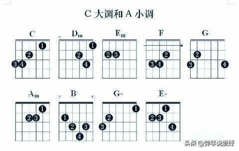 吉他学习的几个步骤与关键点，好文必藏