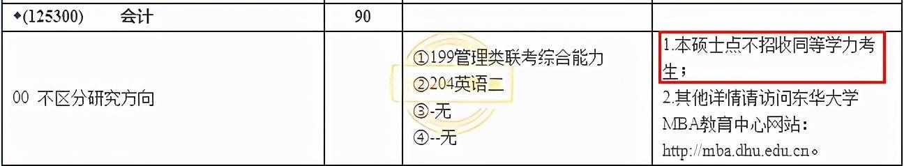 什么是同等学力？不招收同等学力的10所MPAcc院校你要知道