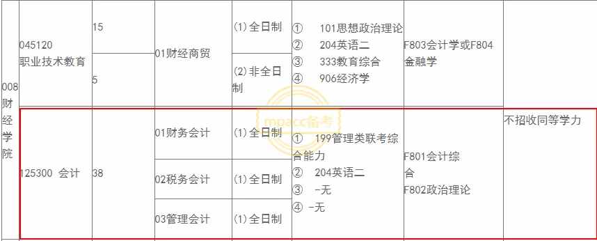 什么是同等学力？不招收同等学力的10所MPAcc院校你要知道