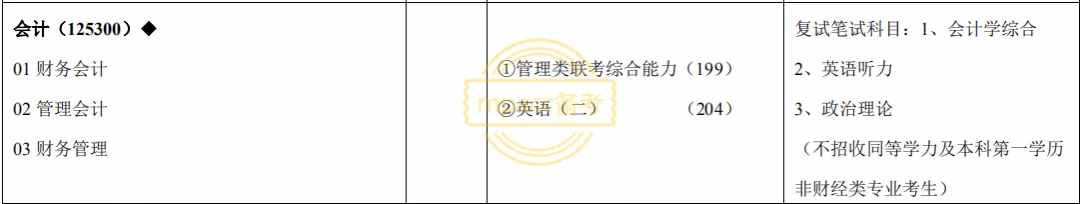 什么是同等学力？不招收同等学力的10所MPAcc院校你要知道