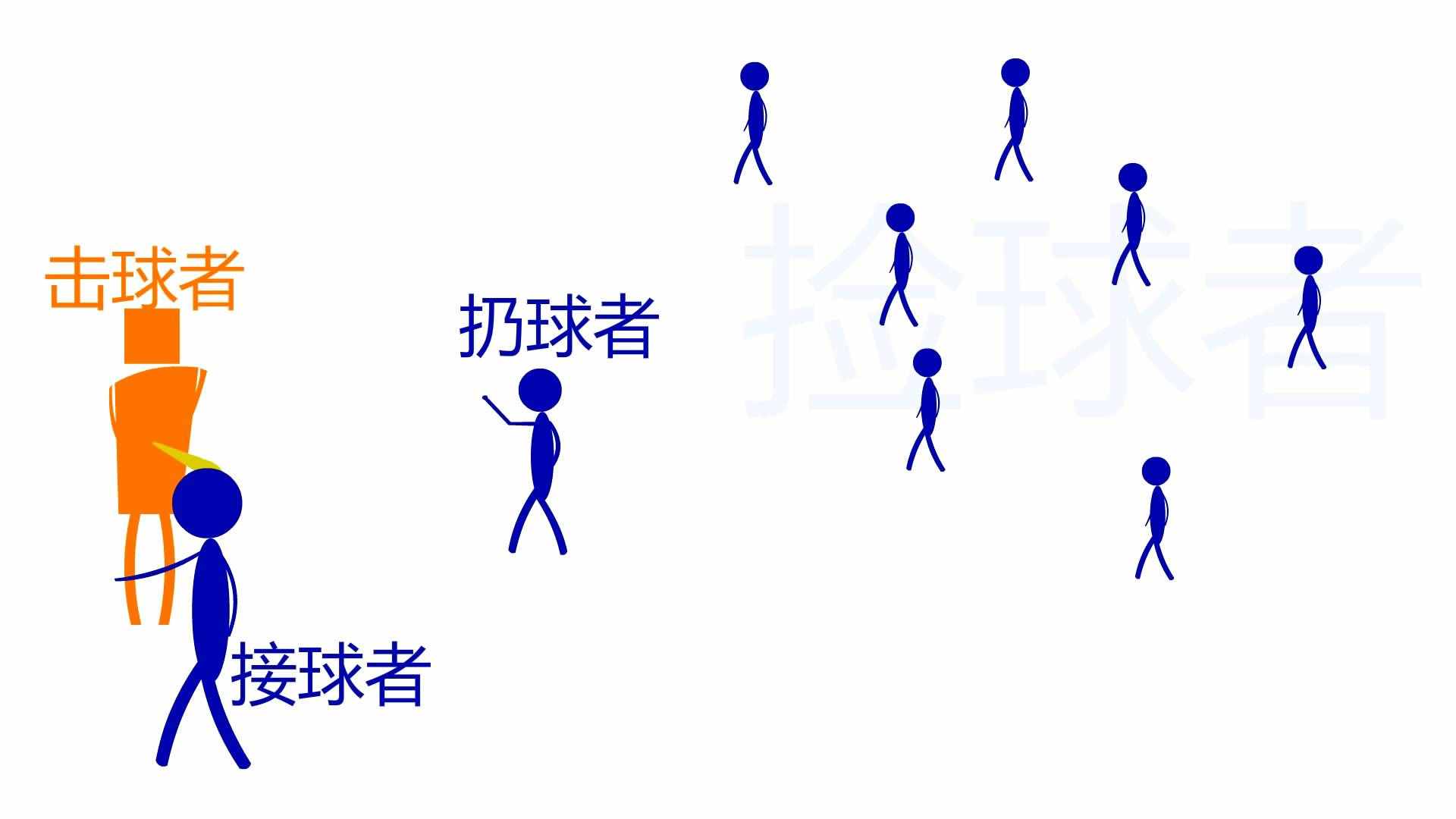 棒球规则快速扫盲！瞬间解开你多年困惑（图文详细版）