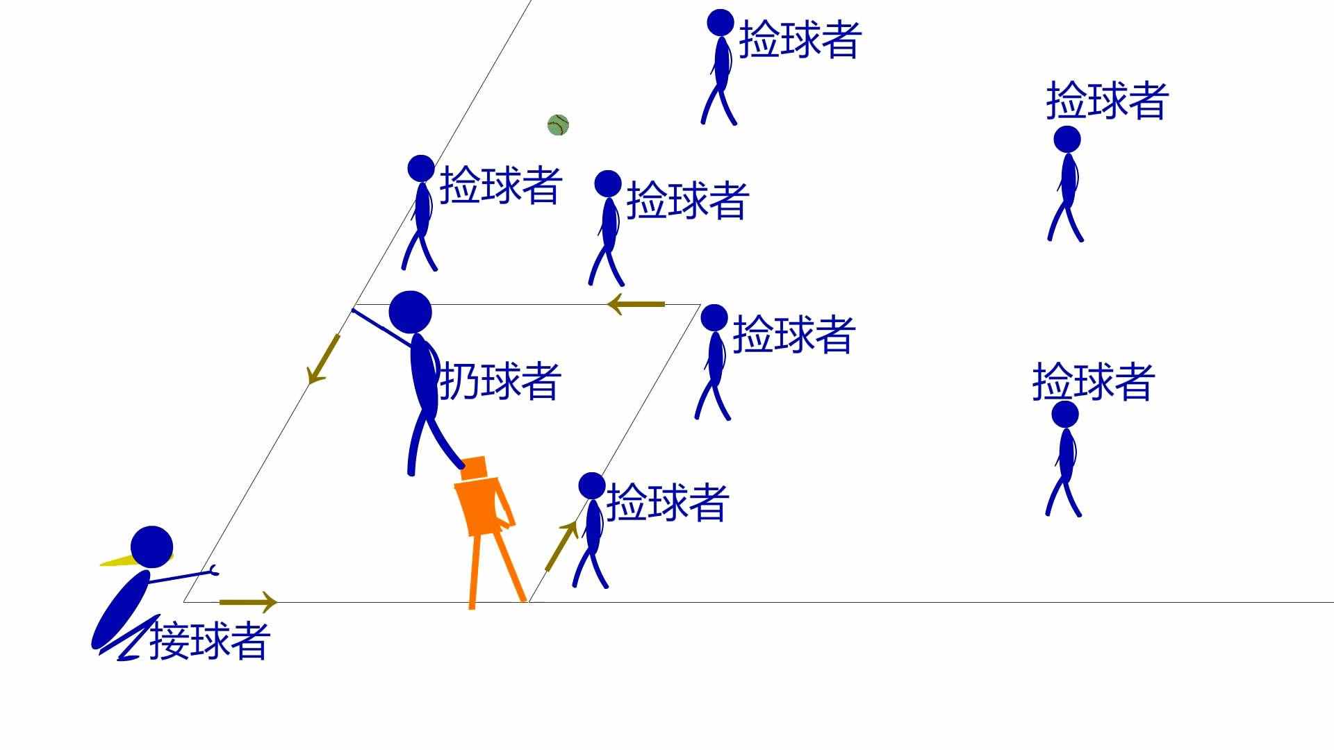 棒球规则快速扫盲！瞬间解开你多年困惑（图文详细版）