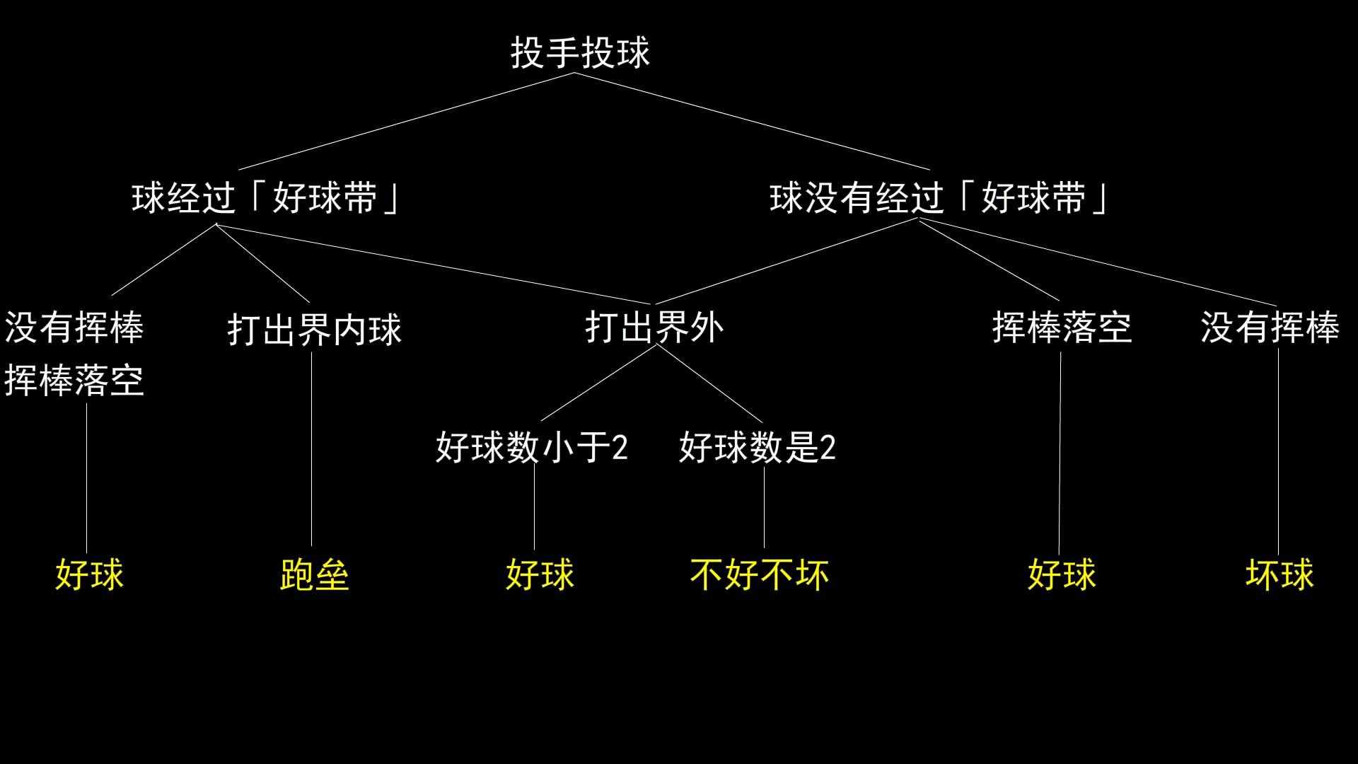 棒球规则快速扫盲！瞬间解开你多年困惑（图文详细版）