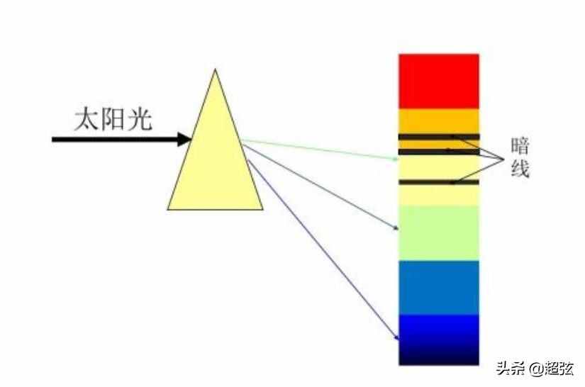 海洋是蓝色的真正原因？天空不是“始作俑者”