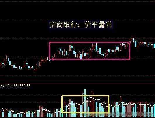 一个真正的王者指标“成交量”，读懂轻松知买卖！