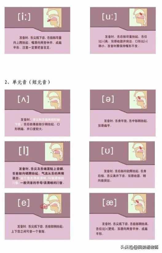 48个国际音标详解，附口型图和舌位图，收藏吧