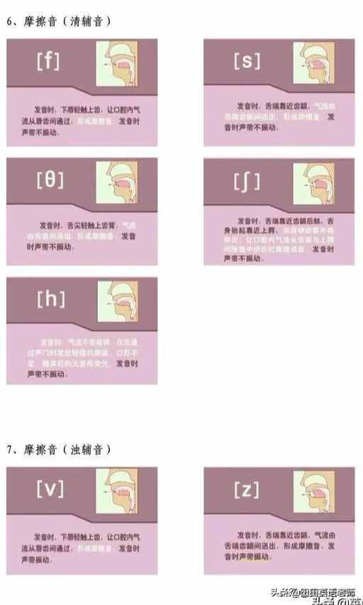 48个国际音标详解，附口型图和舌位图，收藏吧