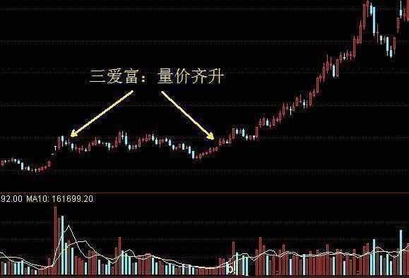 一个真正的王者指标“成交量”，读懂轻松知买卖！