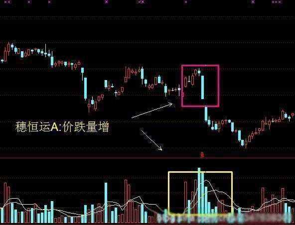 一个真正的王者指标“成交量”，读懂轻松知买卖！