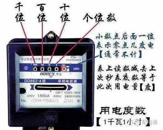 必知｜电表怎么看？各种电表读数大汇总