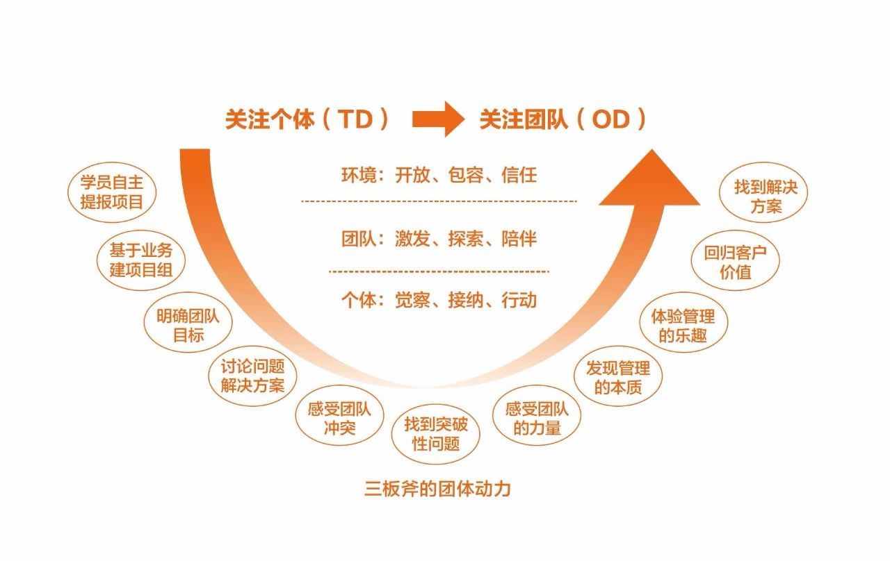 江湖盛传的阿里三板斧，到底厉害在哪里？