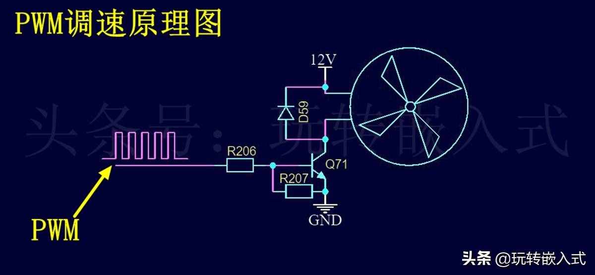电脑CPU风扇是如何调速的？两线式、三线式和四线式有什么区别？