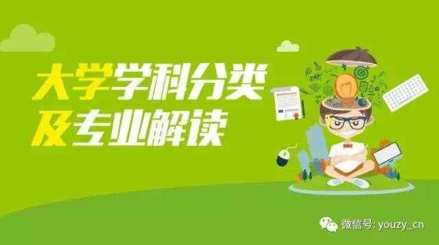 大学学科分类及专业解读：工商管理类