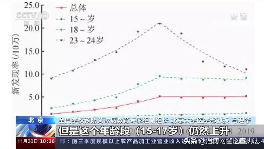 关于艾滋病,一定要知道这8点