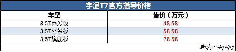 宇通T7新车型上市 配5T 10AT/售458-758万元