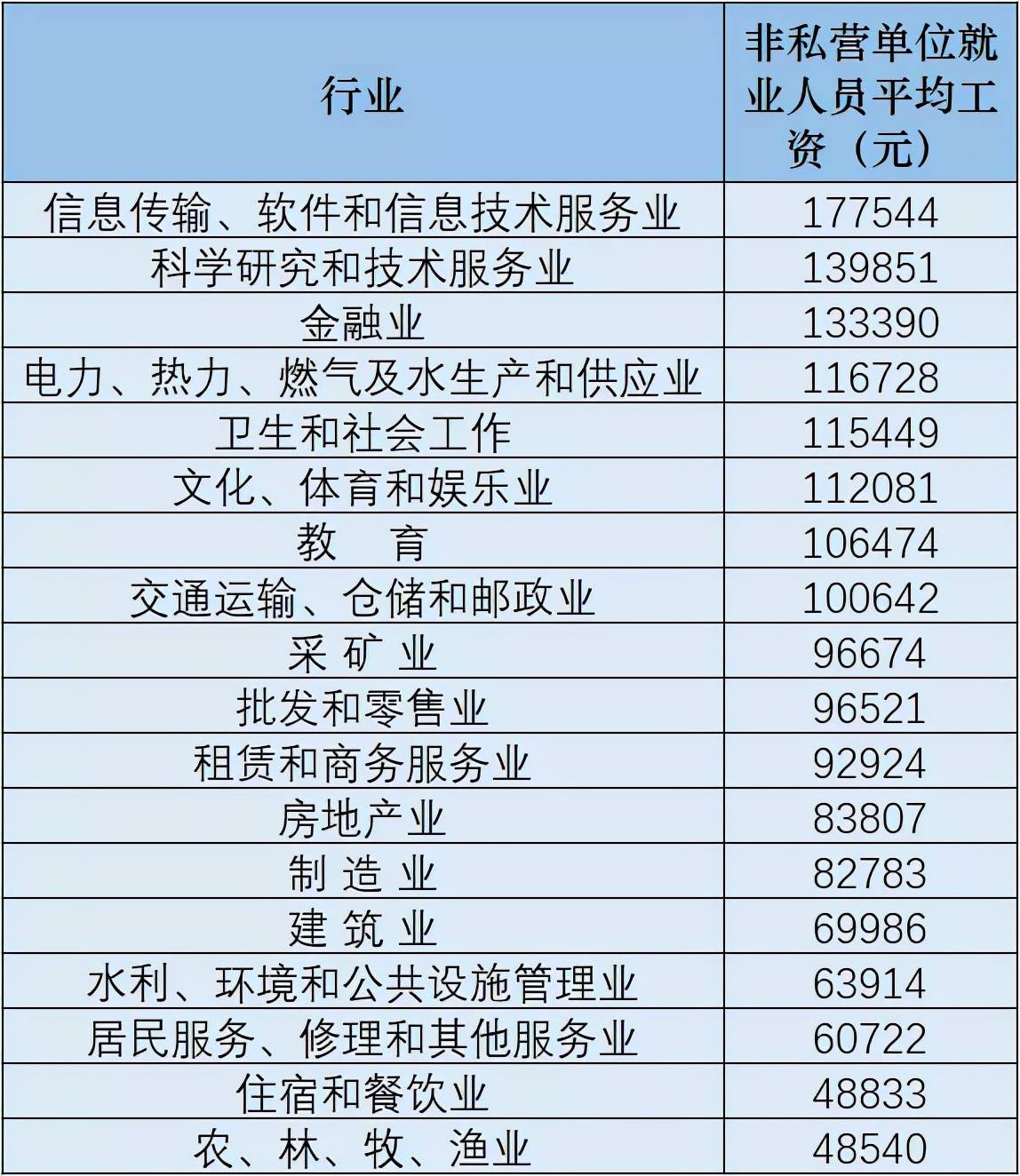 最新!31省份平均工资出炉
