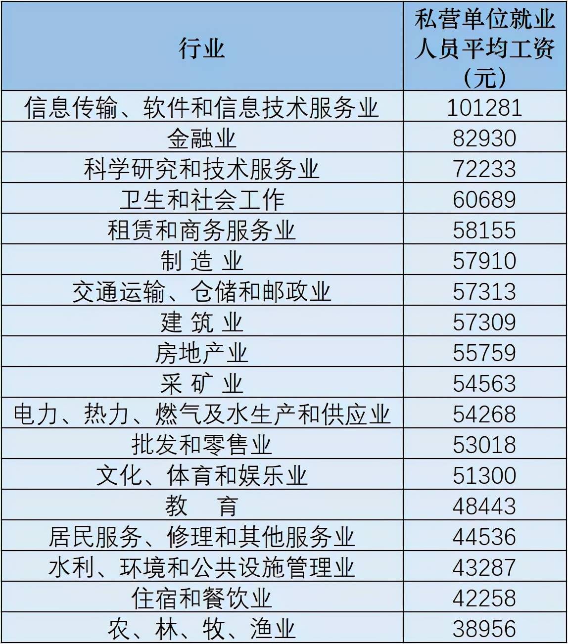 最新!31省份平均工资出炉