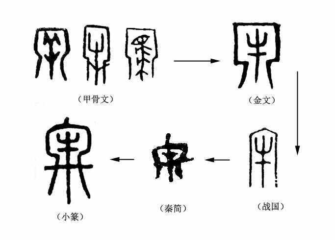《说文解字》第136课：成语“亡羊补牢”中，“牢”的由来