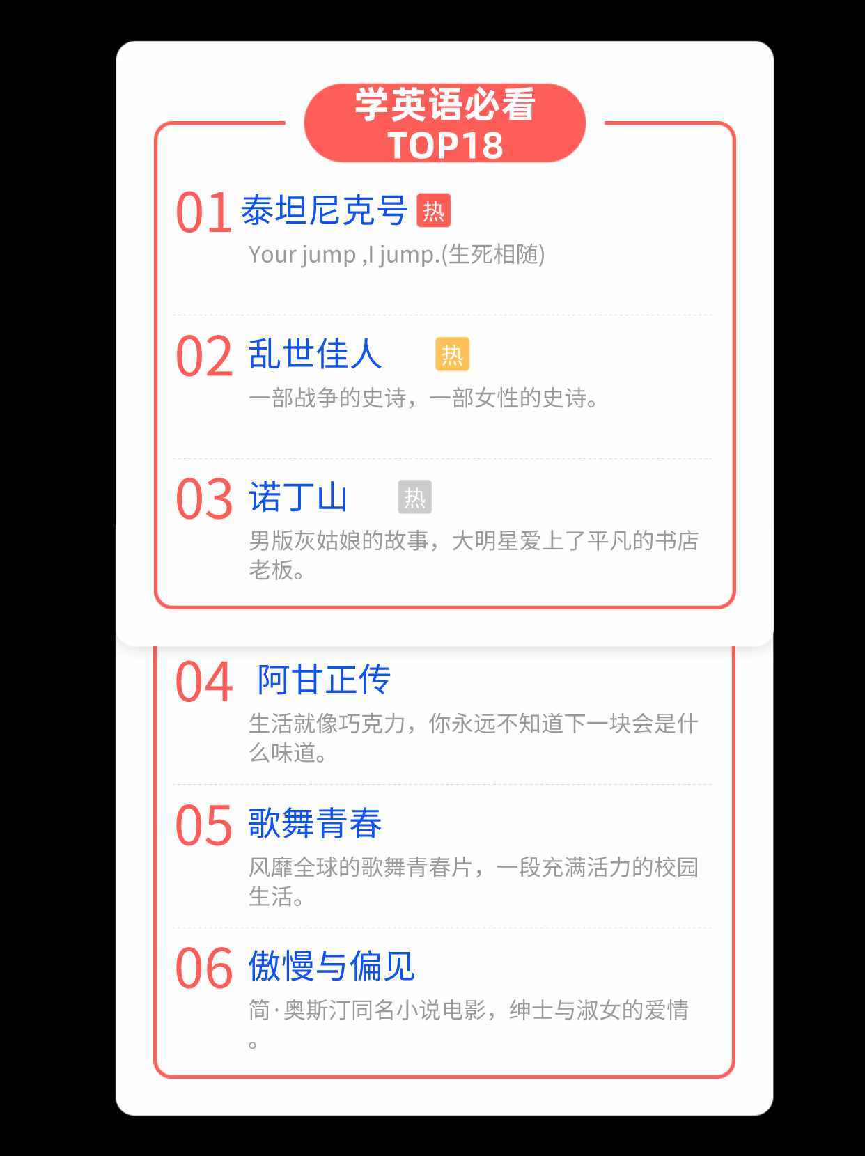 学英语就别错过这18部经典英文电影