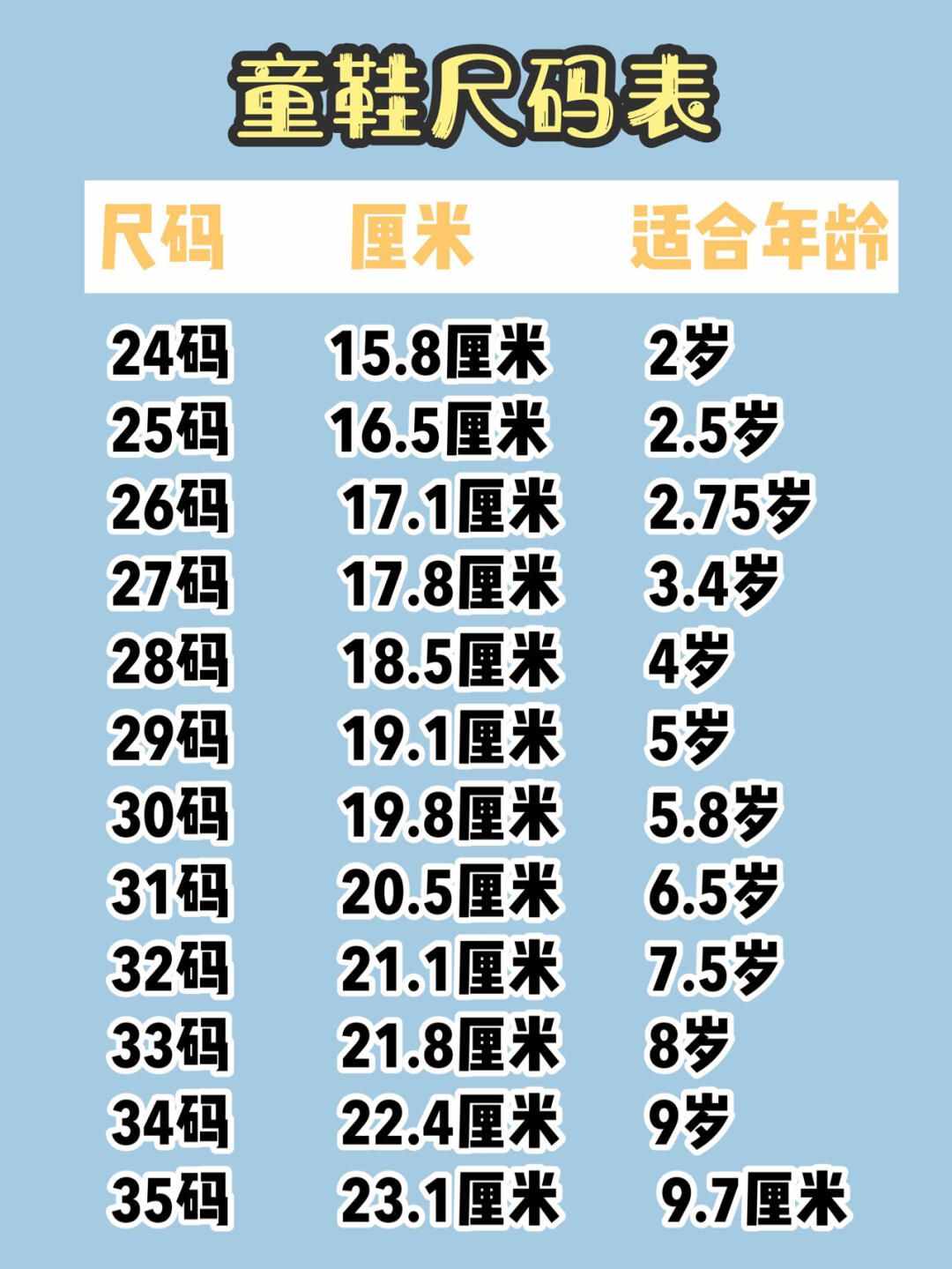 最全童装 童鞋 童帽尺码 标准尺码表 对照表
