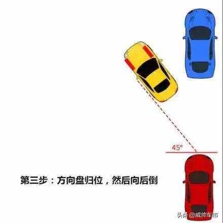 新手必备！6张图解教会你“侧方位停车”，简单易学