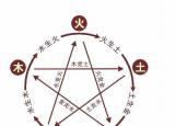 今日更新属相相生相克表（十二生肖五行相克表）