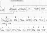 今日更新西晋第一个皇帝（晋朝皇帝世系图谱）