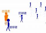 今日更新棒球规则教学（棒球规则快速扫盲）