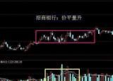 今日更新成交量指标（一个真正的王者指标成交量）