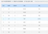 今日更新扔铅球（出战投掷项群赛）