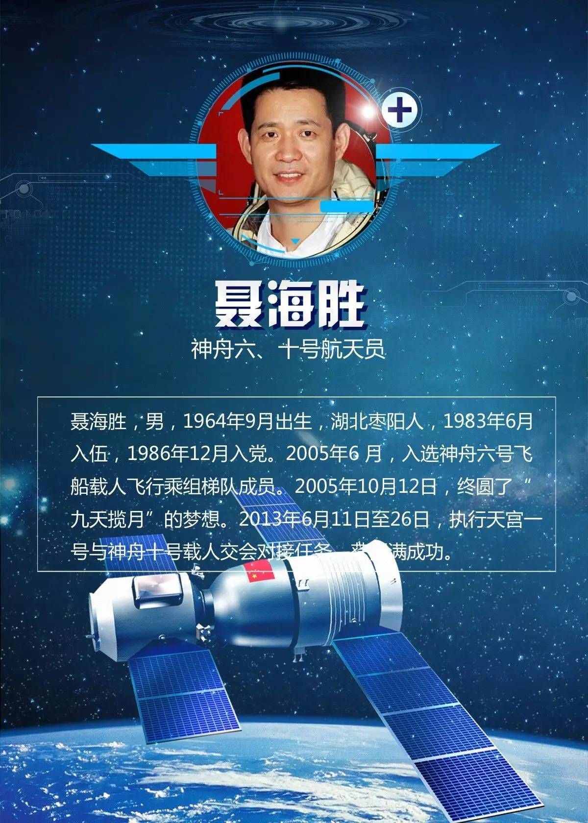 推荐｜我国十位飞天归来的航天员名片，速收藏！