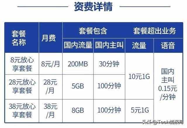 中国移动“奇招”不断，推出全新8元套餐，老用户大赞良心