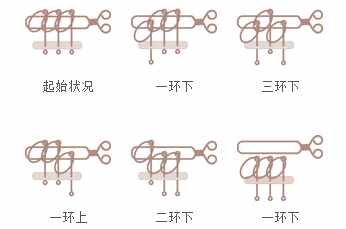烧脑九连环，你能解开吗？