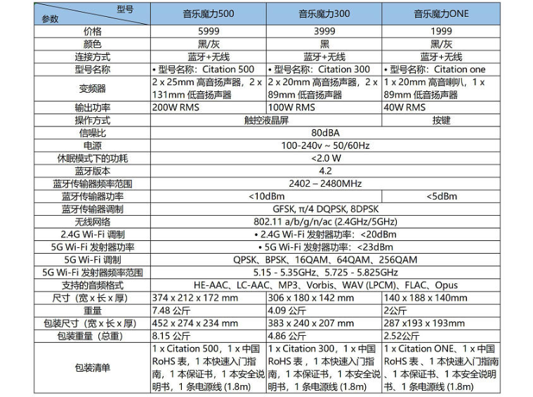 无线音箱怎么选,Dxomark给出参考,哈曼卡顿马歇尔表现不俗
