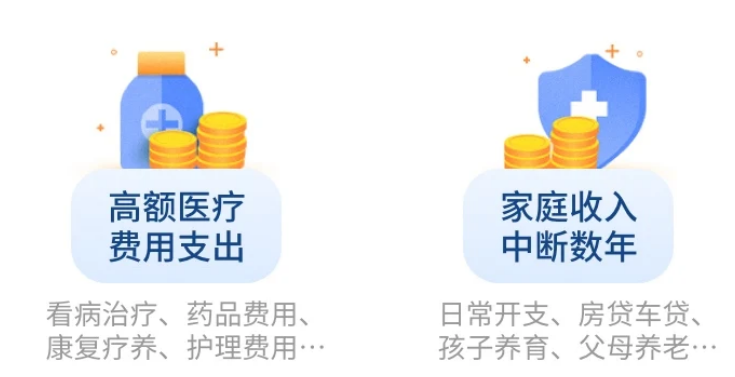 「测评」看了百款重疾险后,这3款值得推荐(文末20款测评详情)