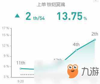 《LOL》1版本金属大师符文天赋出装攻略