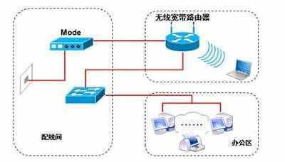 台式电脑怎么无线上网