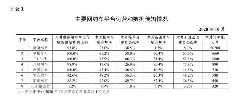 “机遇千载难逢”，二线网约车集体出击