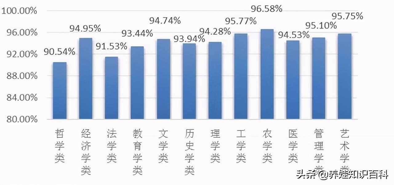 金融专业就业前景怎么样?含金量高不高,看看就业方向就知道