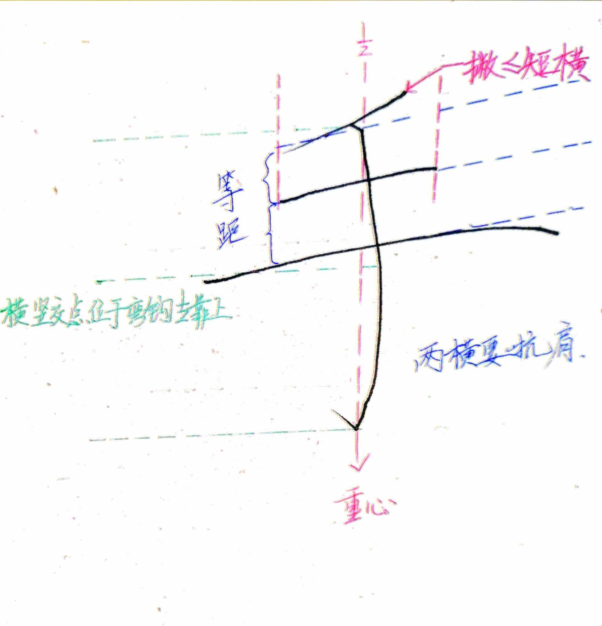 硬笔书法弯钩的写法与例字分析
