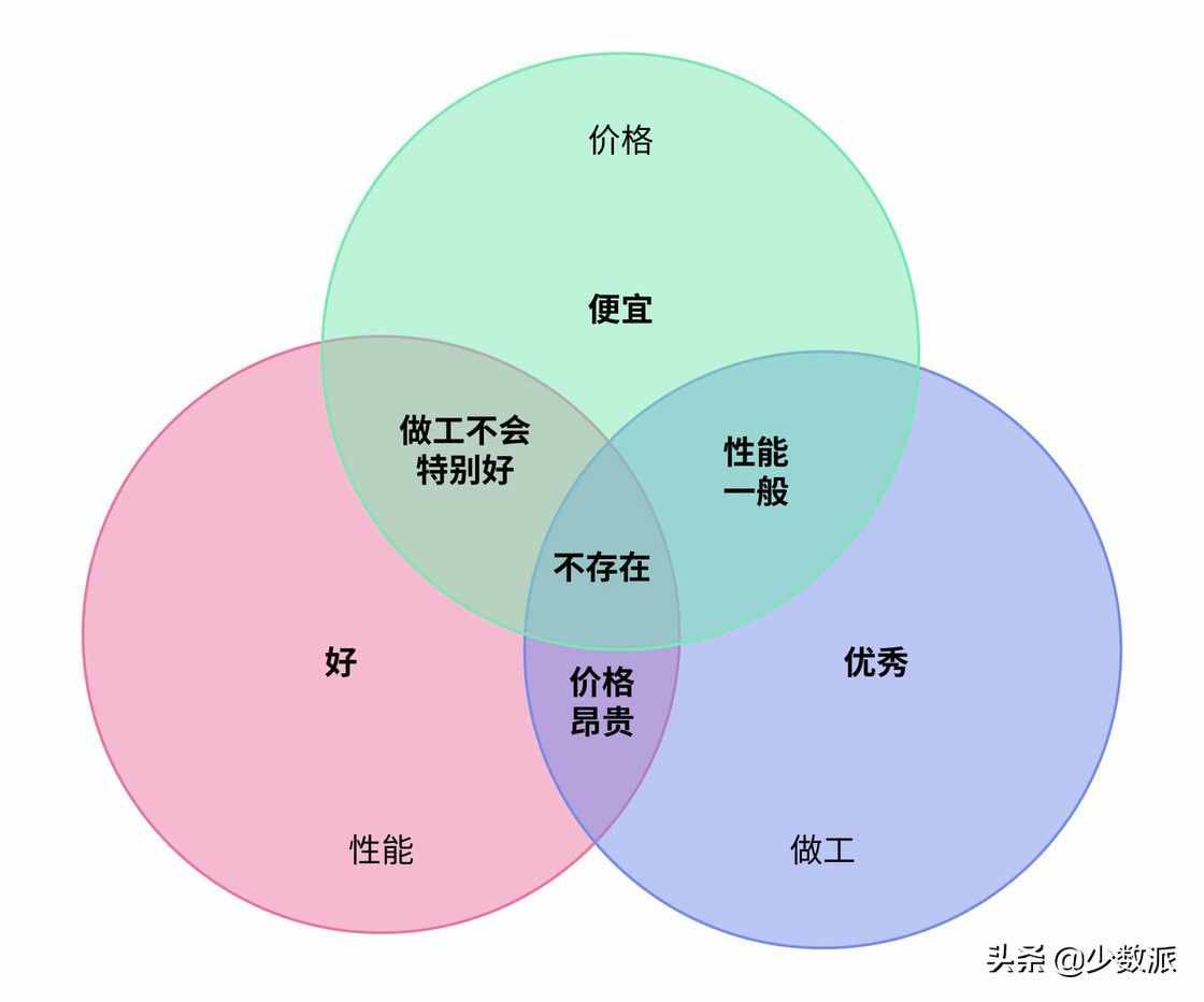 深度解析：Windows 笔记本到底怎么选？这些型号值得你关注